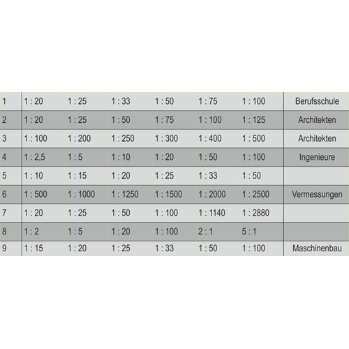 Aluminium triangular ruler