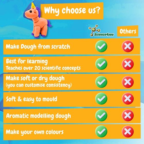 Modeling Dough Factory Kit I. Juego educativo para niños