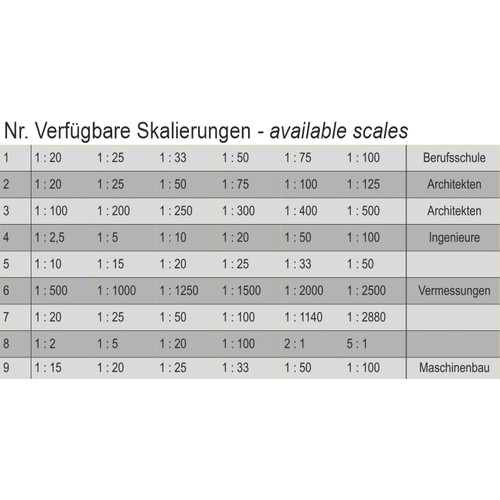 Alu-three-sided ruler